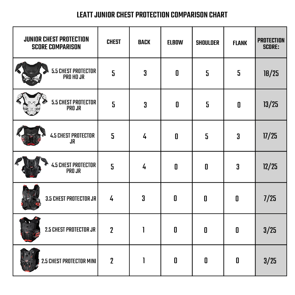 Leatt Junior Chest Protection Comparison Chart.jpg